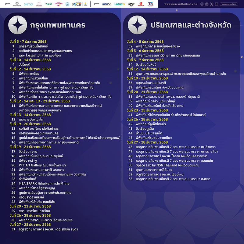 Night at the Museum Festival 2025 รายชื่อพิพิธภัณฑ์ 