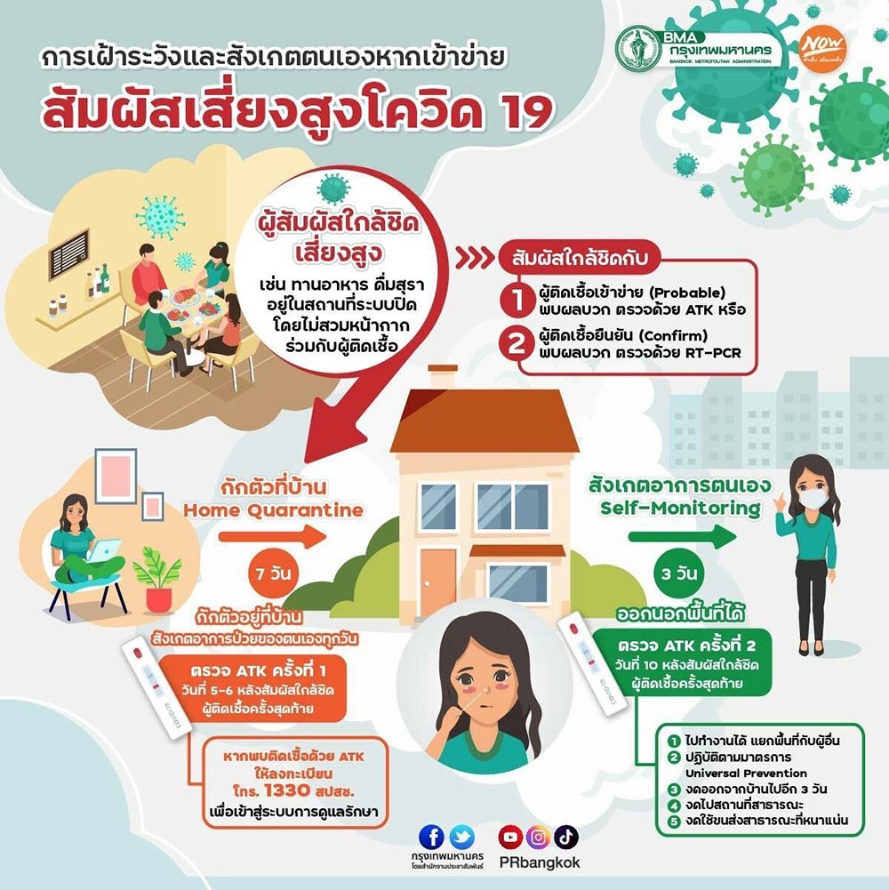 ตรวจ ATK