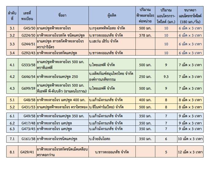 ฟ้าทะลายโจร