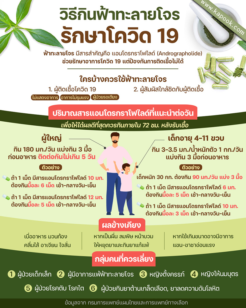 ยา-อุปกรณ์ที่ควรเตรียมติดบ้านไว้