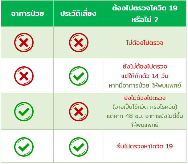 ตรวจโควิด 19