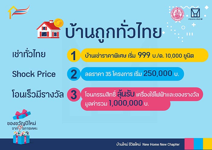 บ้านถูกทั่วไทย