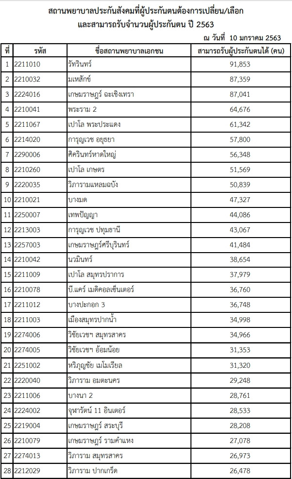 เปลี่ยนโรงพยาบาลประกันสังคม