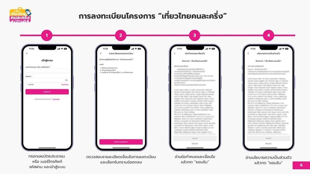 เที่ยวไทยคนละครึ่ง 2568 วิธีการลงทะเบียน