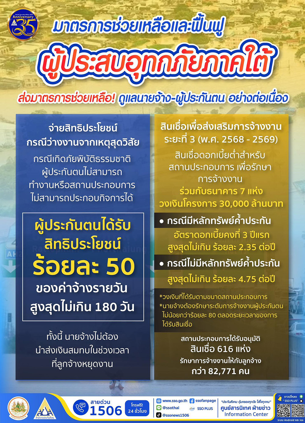 ประกันสังคมช่วยน้ำท่วม