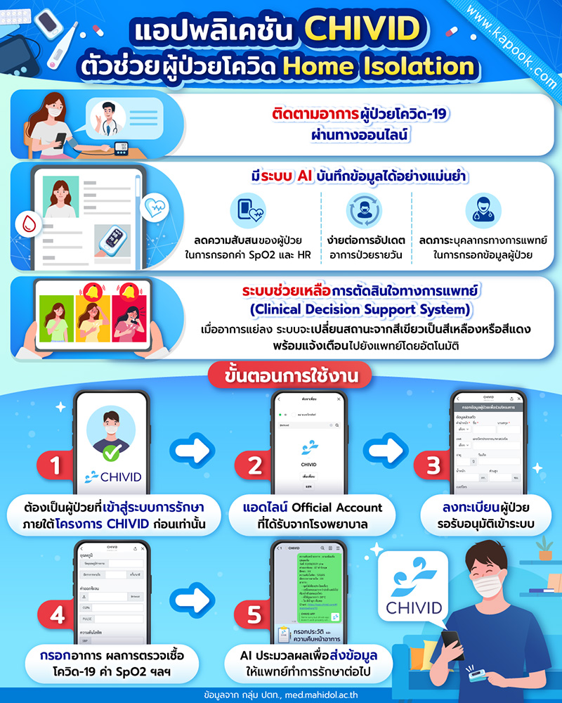 แอปพลิเคชัน CHIVID
