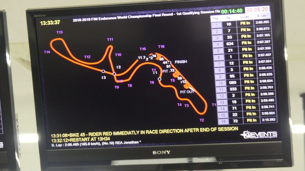 Suzuka Circuit