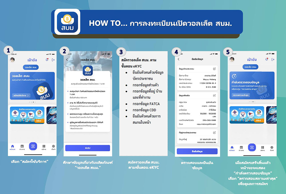 พันธบัตรออมทรัพย์รุ่นออมไปด้วยกัน