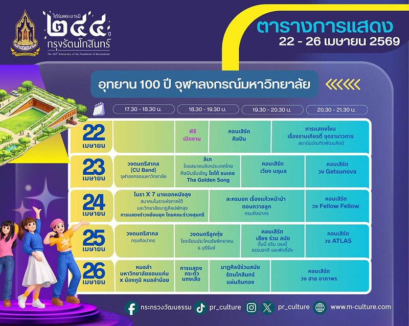 งานใต้ร่มพระบารมี 244 ปี กรุงรัตนโกสินทร์ การแสดง