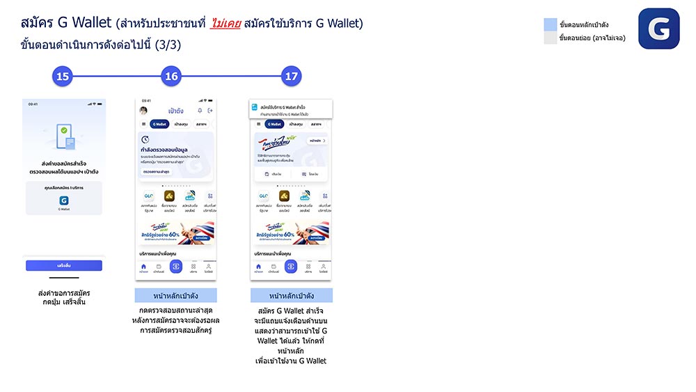 วิธีสมัคร g wallet เป๋าตัง