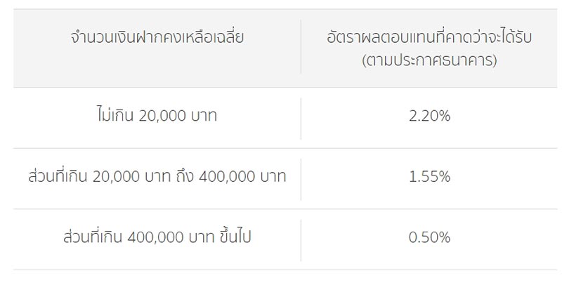 ดอกเบี้ยเงินฝาก ibank