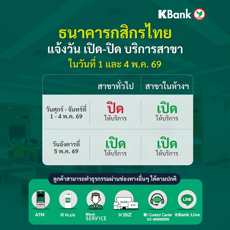 ธนาคารกสิกรไทย