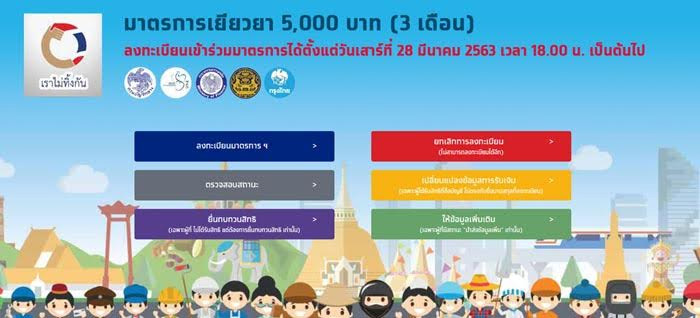 วิธีหาเงินแบบเร่งด่วน