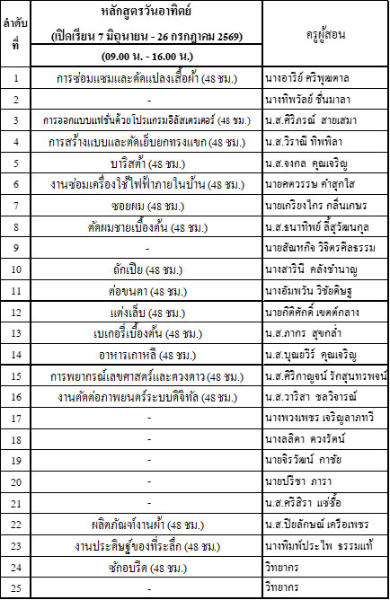 ศูนย์ฝึกอาชีพดินแดง2