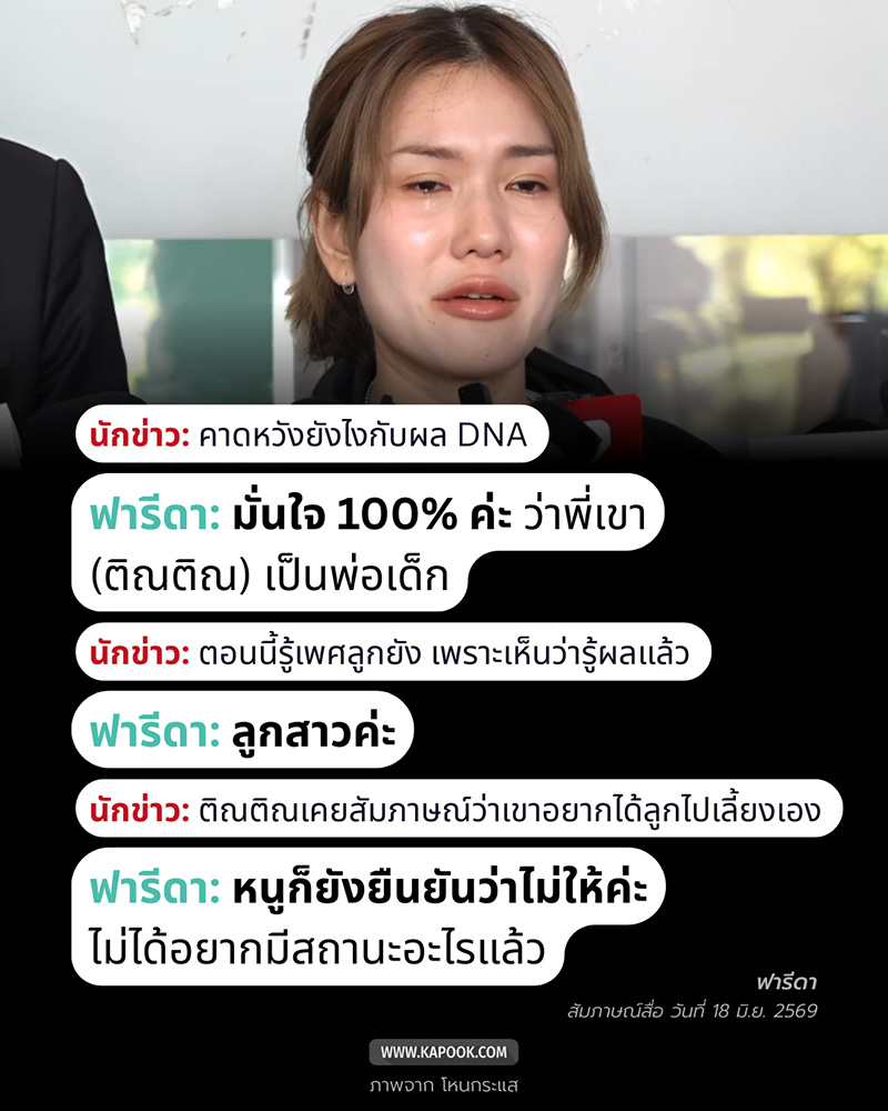 ฟารีดา