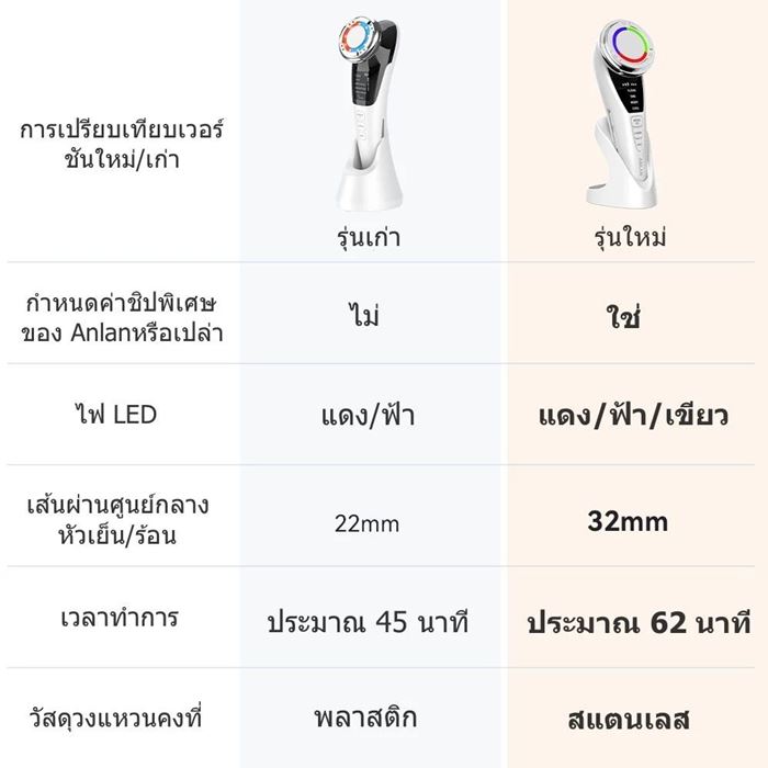ANLAN เครื่องนวดหน้าอัจฉริยะ