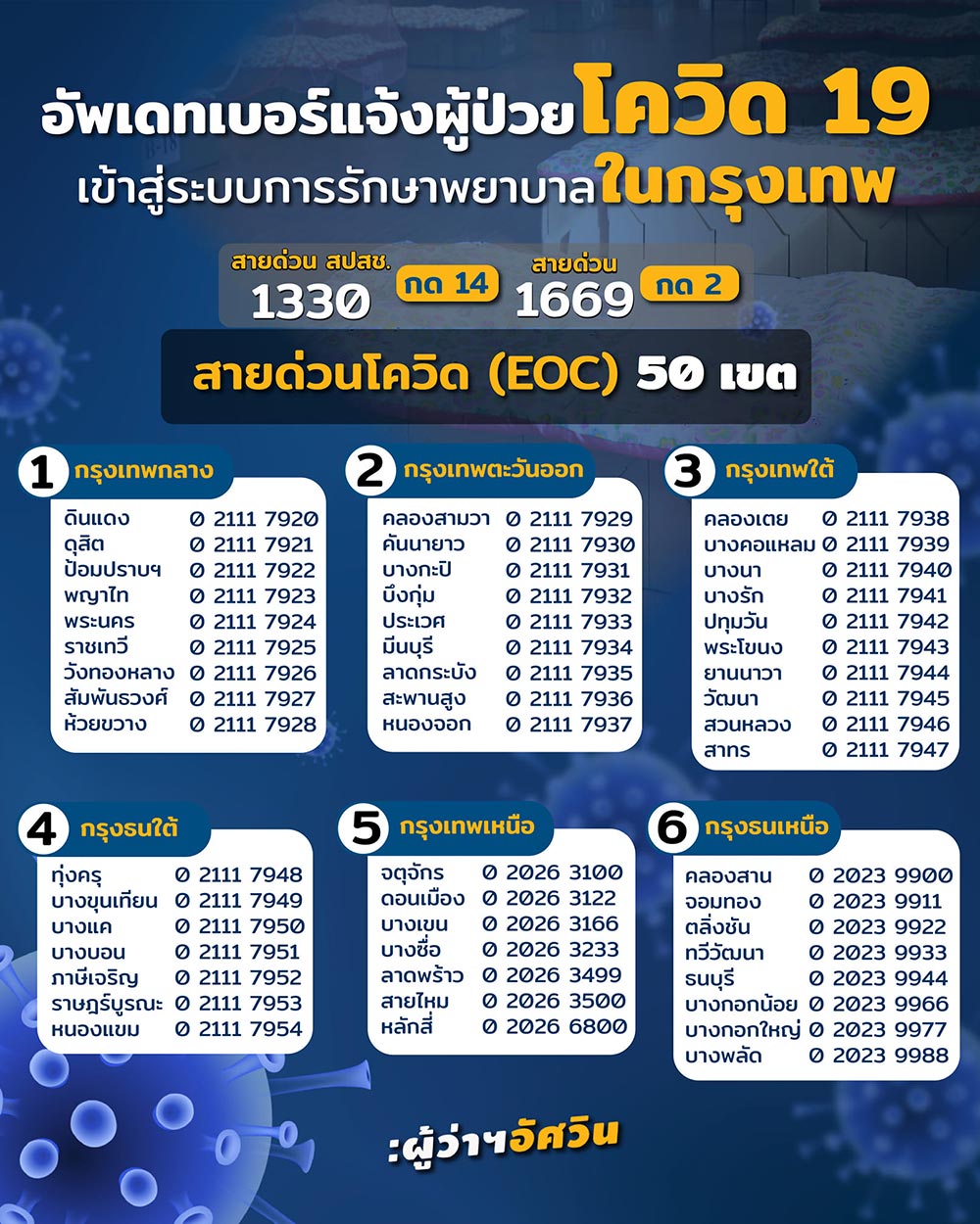 ติดโควิด