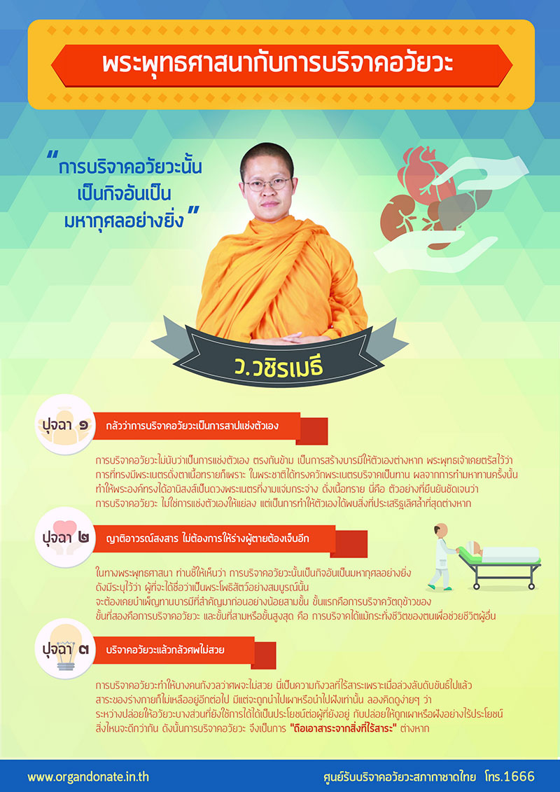 บริจาคร่างกาย ที่ไหนได้บ้าง บริจาคอวัยวะต้องทํายังไง