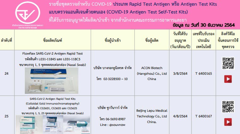 ชุดตรวจ ATK