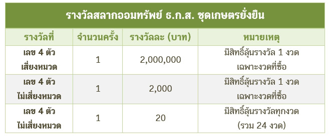 สลาก ธกส.