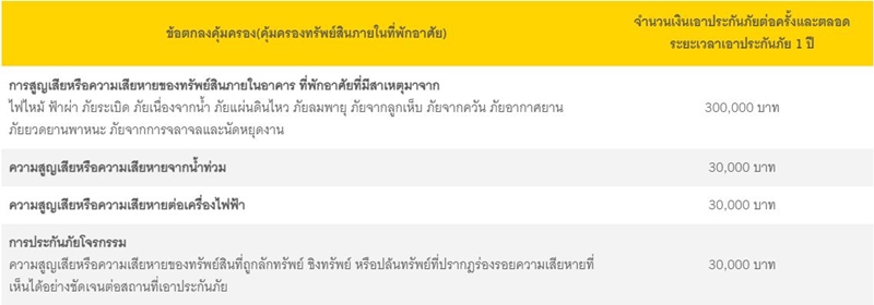 ประกันบ้าน อลิอันซ์ อยุธยา
