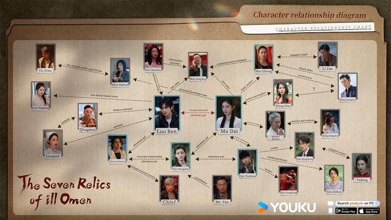 เจ็ดคัมภีร์ผนึกมาร The Seven Relics of ill Omen ซีรี่ย์จีน