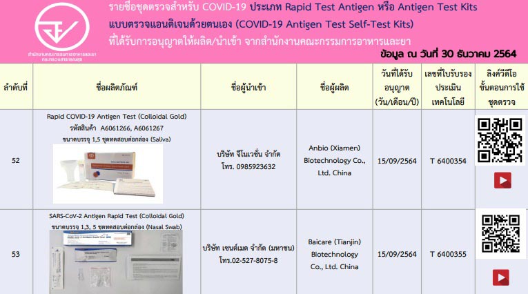 ชุดตรวจ ATK