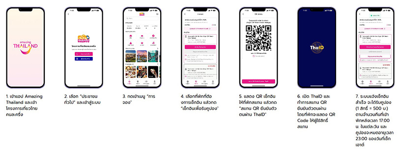 เที่ยวไทยคนละครึ่ง 2568 การเช็กอิน รับคูปองอาหารและท่องเที่ยว