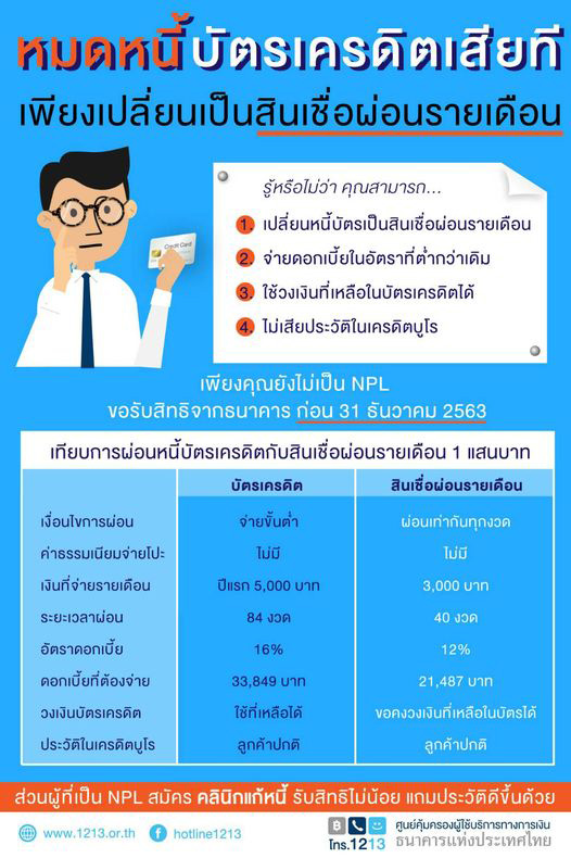 หนี้บัตรเครดิต