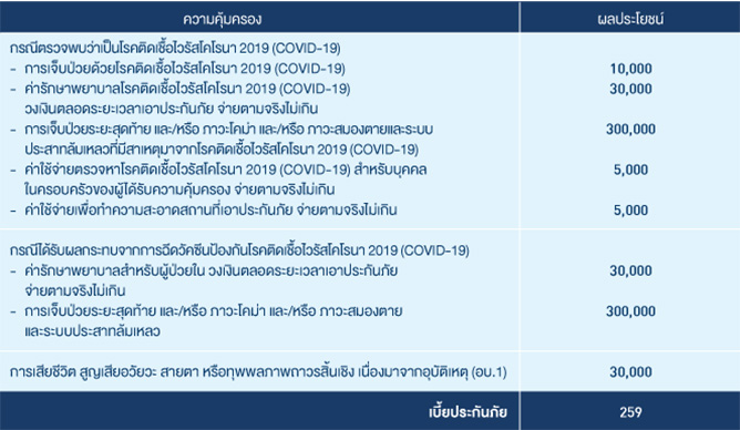 ประกันโควิด