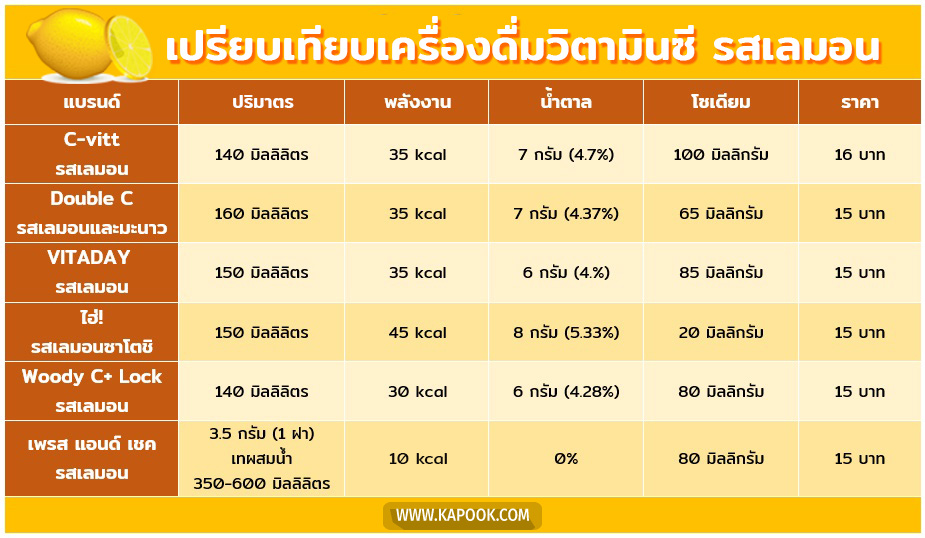 เครื่องดื่มวิตามินซี