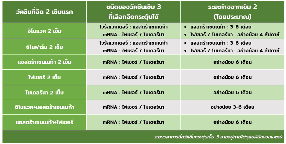 วัคซีนโควิด 19