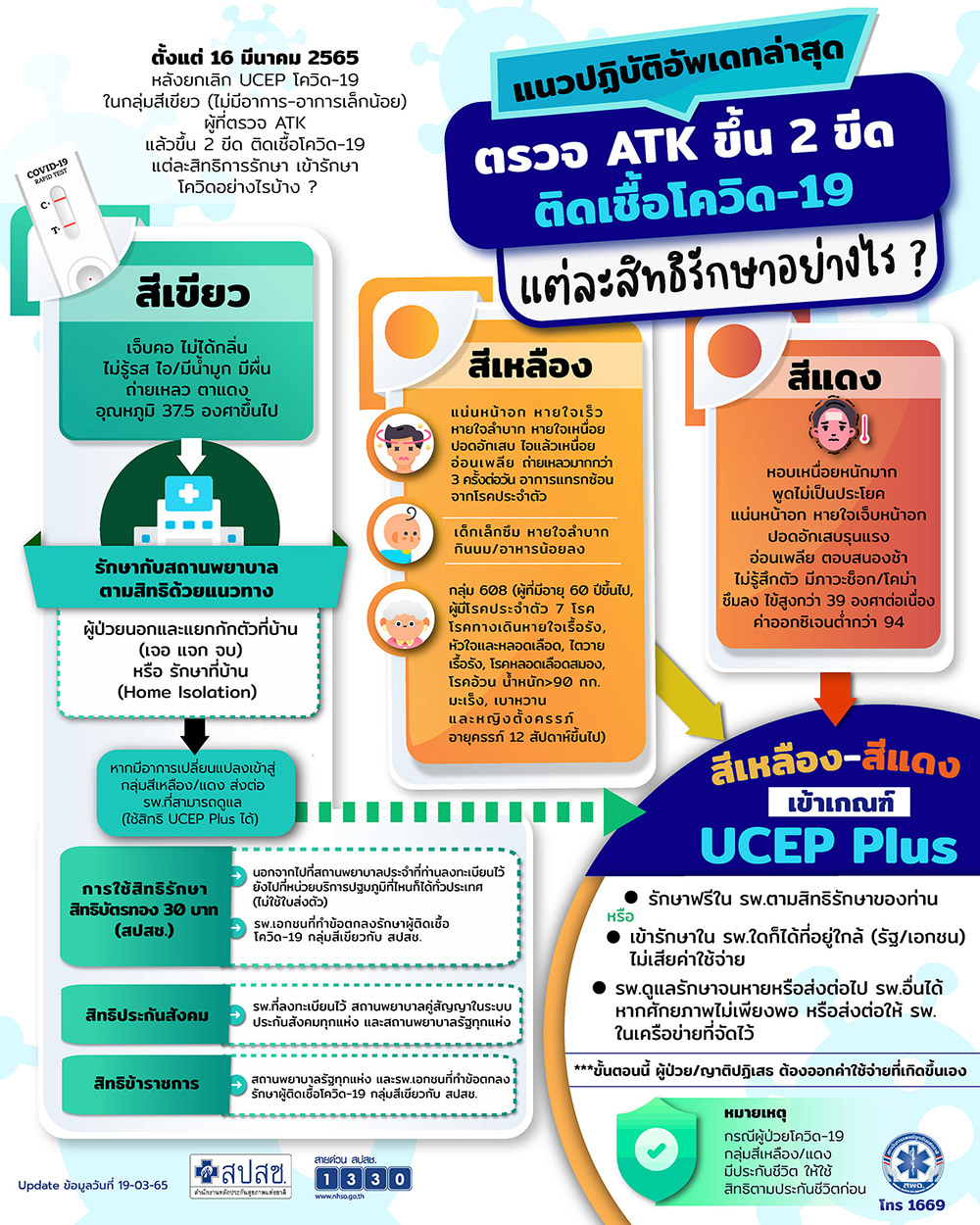 รักษาโควิด