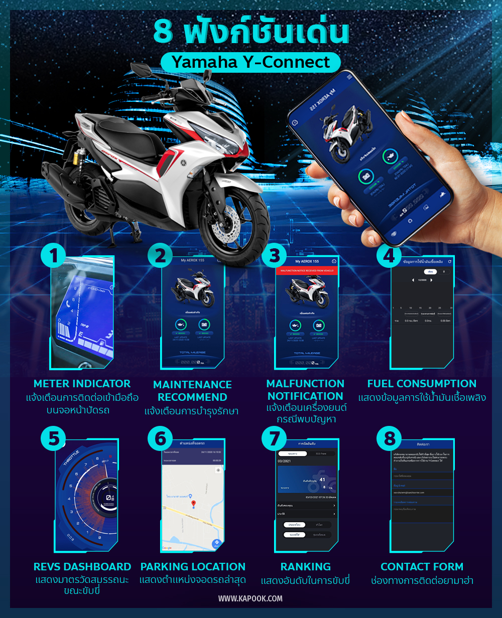 Yamaha Aerox 2021