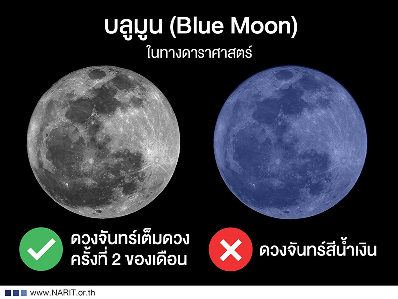 ไมโครบลูมูน วิสาขบูชา 2569