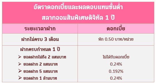 สลากออมสิน