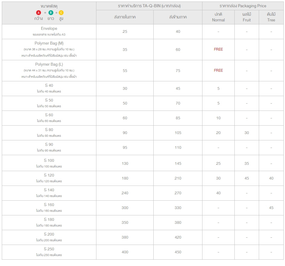 ค่าส่ง scg