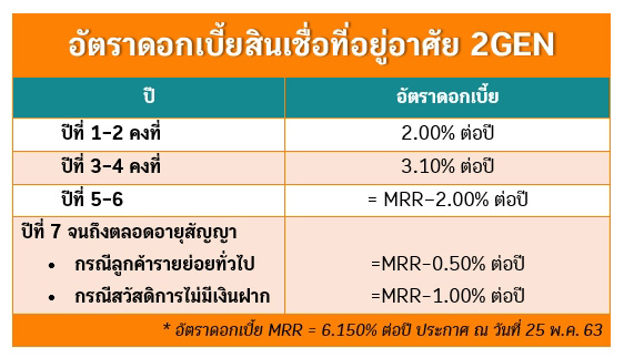 สินเชื่อ 2GEN