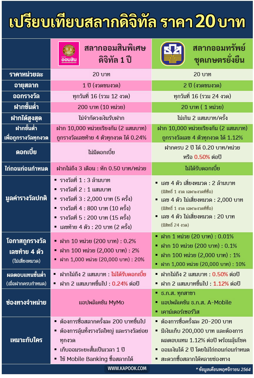 สลาก ธกส.- ออมสิน