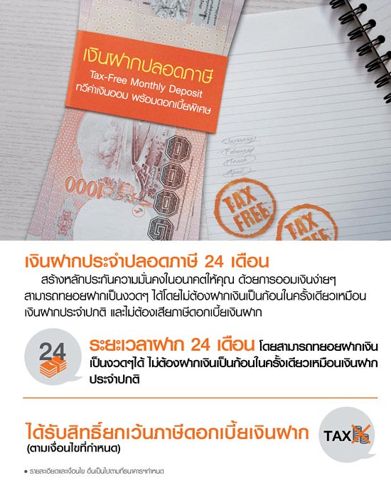 เงินฝากดอกเบี้ยสูง