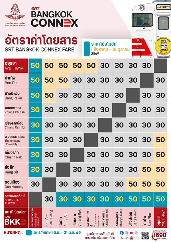 ค่าโดยสาร SRT BANGKOK CONNEX กรุงเทพอภิวัฒน์-อยุธยา