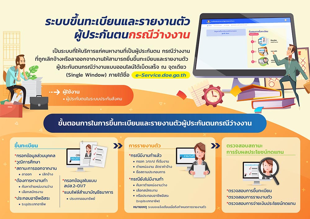 ประกันสังคม ว่างงาน รายงานตัว