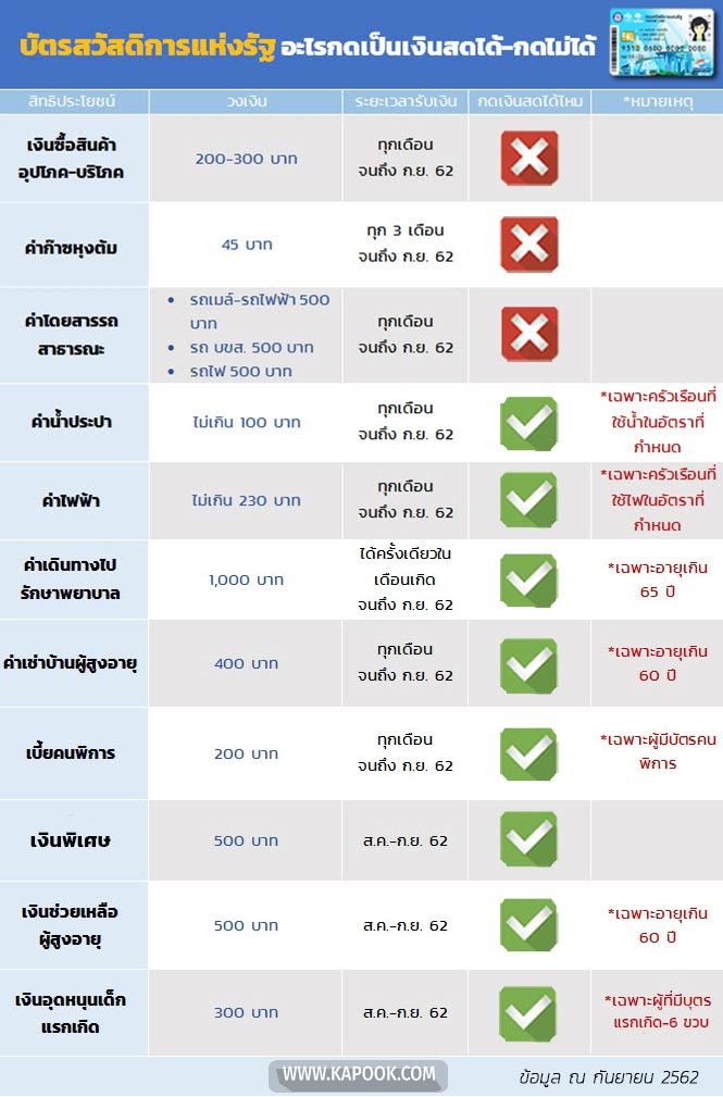 บัตรคนจน