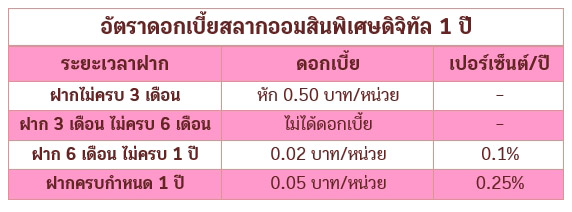 สลากออมสิน