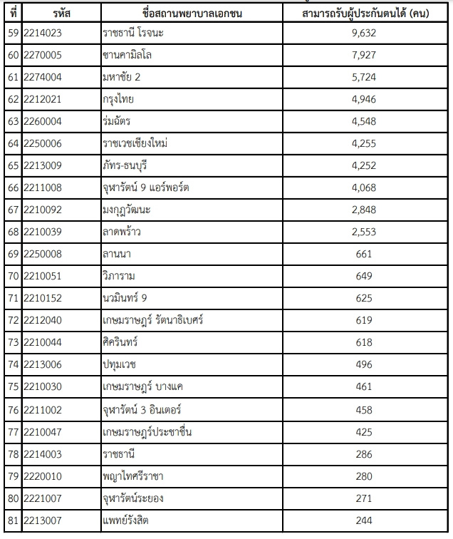 เปลี่ยน รพ.ประกันสังคม