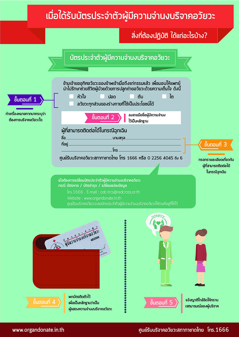 บริจาคร่างกาย ที่ไหนได้บ้าง บริจาคอวัยวะต้องทํายังไง