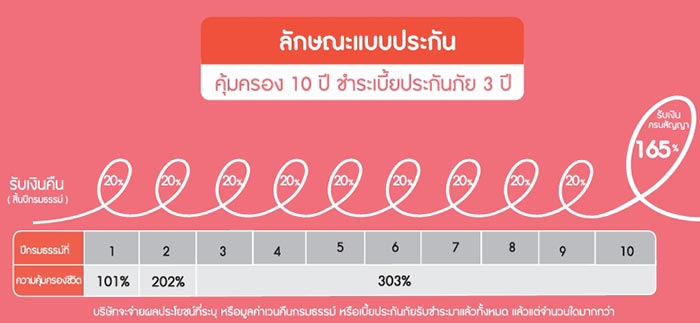 ประกันออมทรัพย์ Rabbit