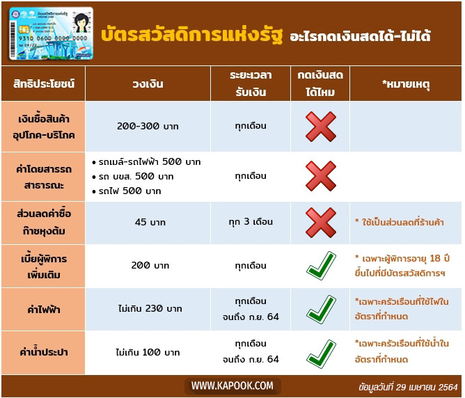 บัตรสวัสดิการแห่งรัฐ