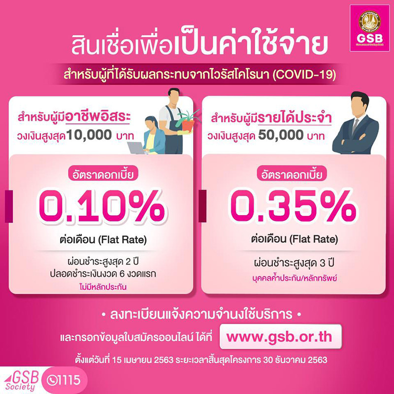 วิธีหาเงินแบบเร่งด่วน