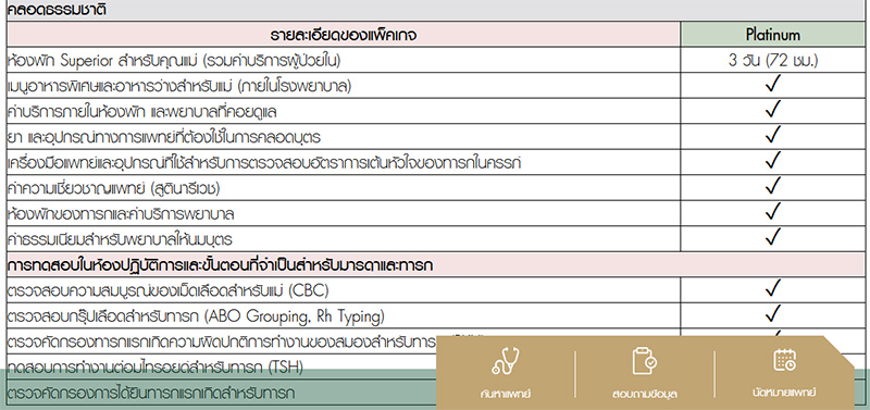 ราคาค่าคลอดลูก